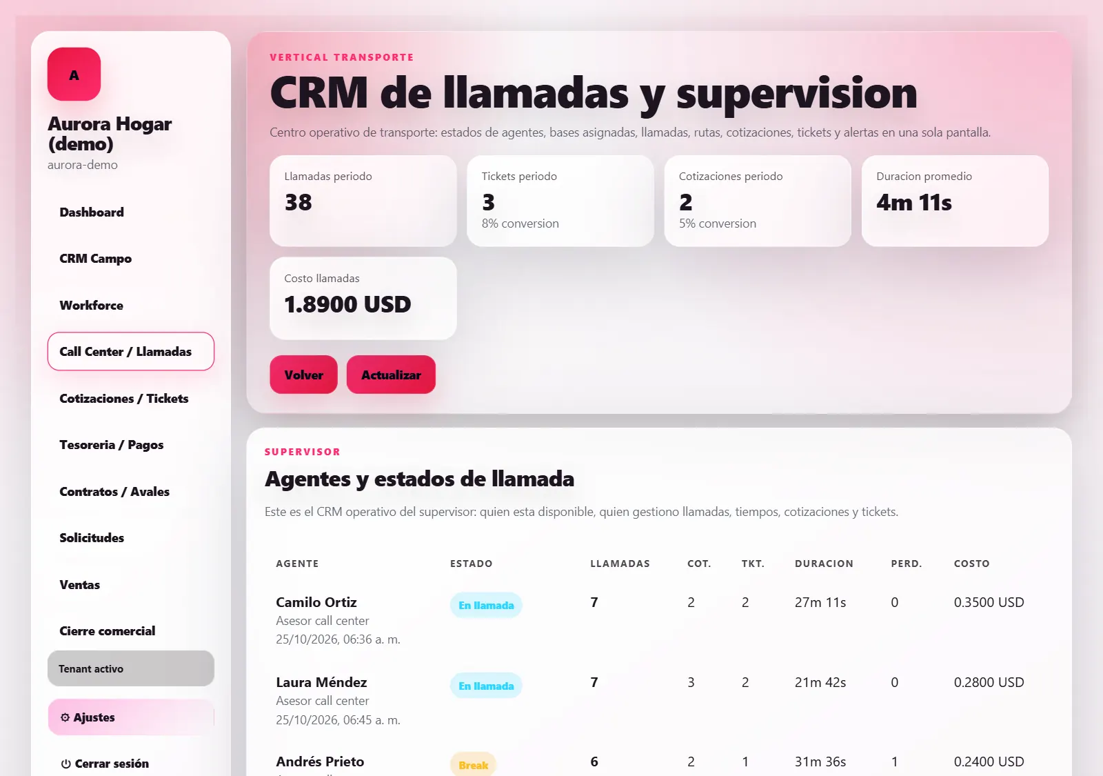 Call center en Clonexa: llamadas, tickets y cotizaciones del periodo, duración promedio y cada asesor con su estado